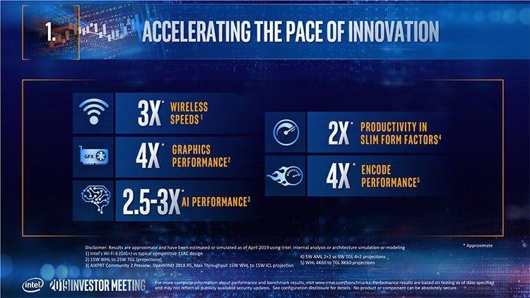 Intel раскрывает планы на 10-нм техпроцесс: Ice Lake —  в 2019, Tiger Lake —  в 2020